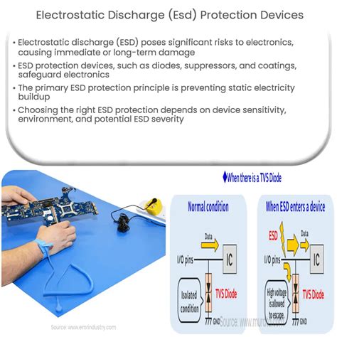 static electricity box|static discharge control box.